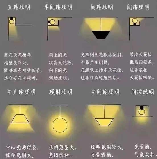 無(wú)主燈設(shè)計(jì)到底適不適合家用